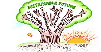 Education For a Sustainable Future (2012)