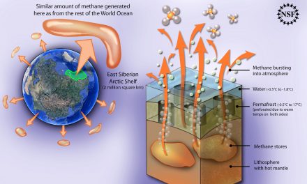 The Dangerous Methane Mystery