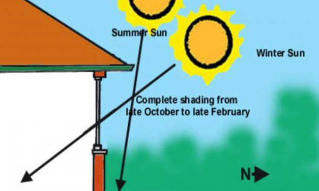 The Difference Passive Solar Heating Can Make to a Home