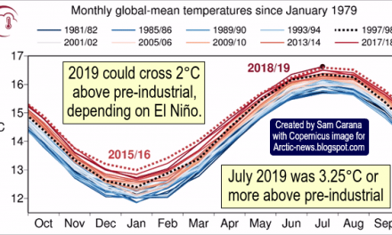 July 2019 Hottest Month On Record