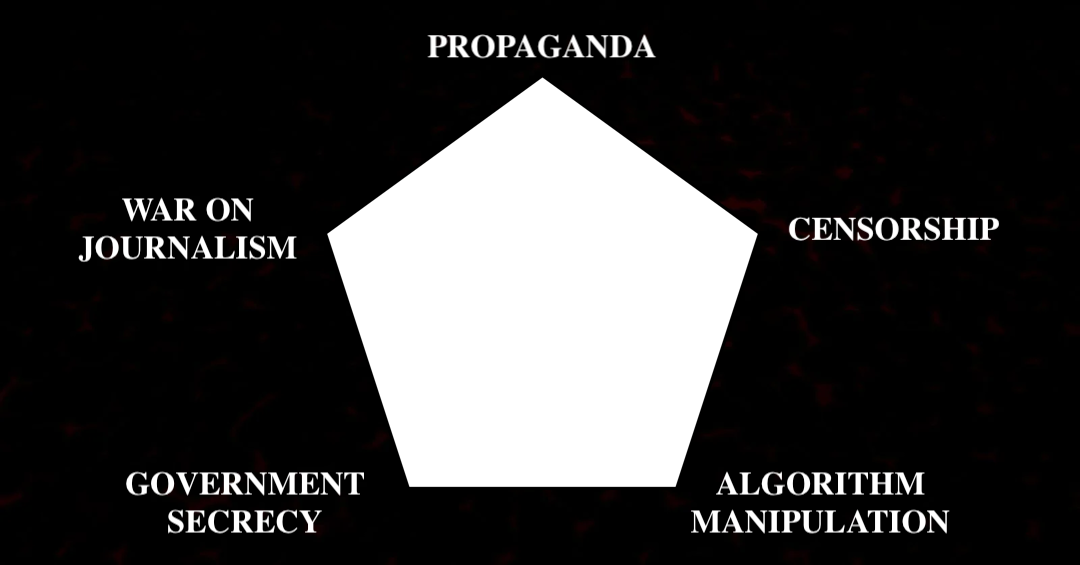 Imperial Narrative Control Has Five Distinct Elements