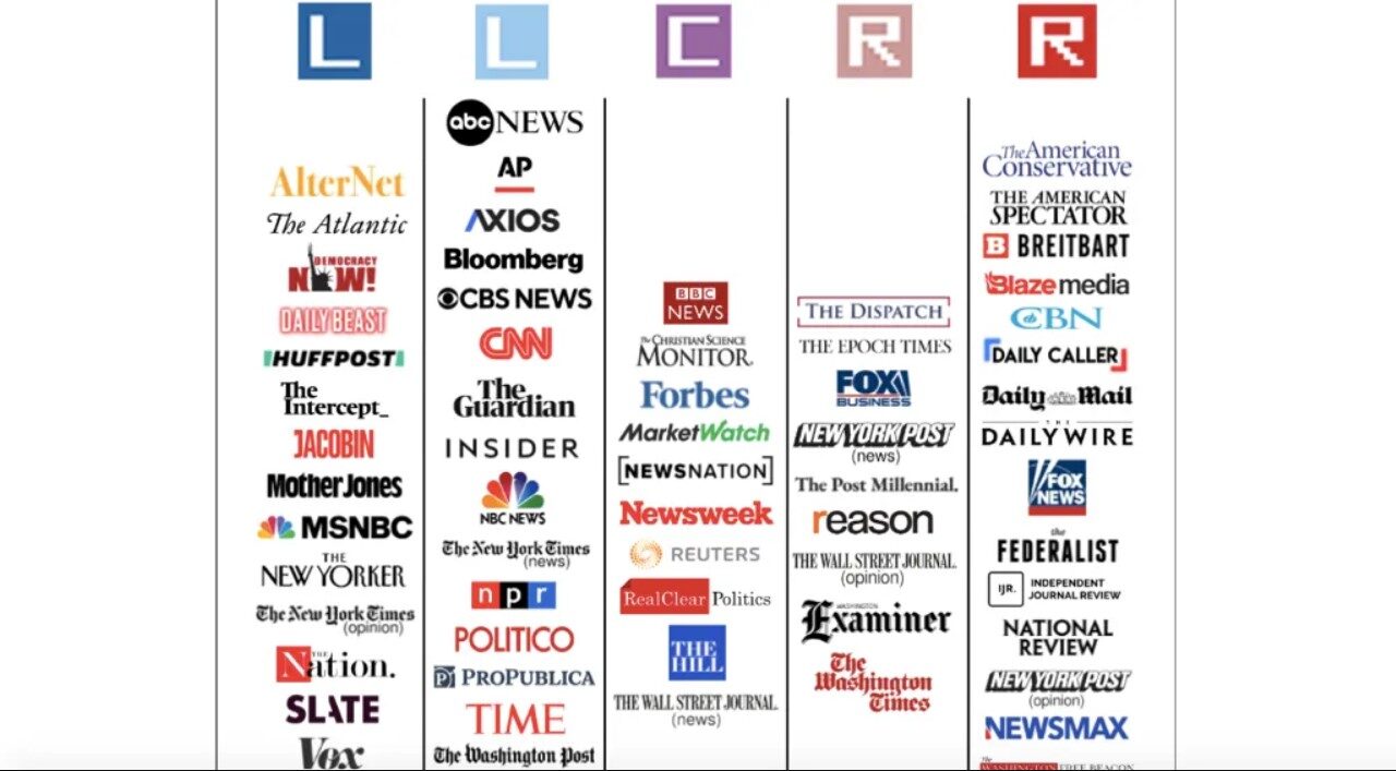 We’re Taught About Liberal And Conservative Bias In Media, But Not US Empire Bias
