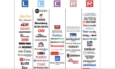 We’re Taught About Liberal And Conservative Bias In Media, But Not US Empire Bias